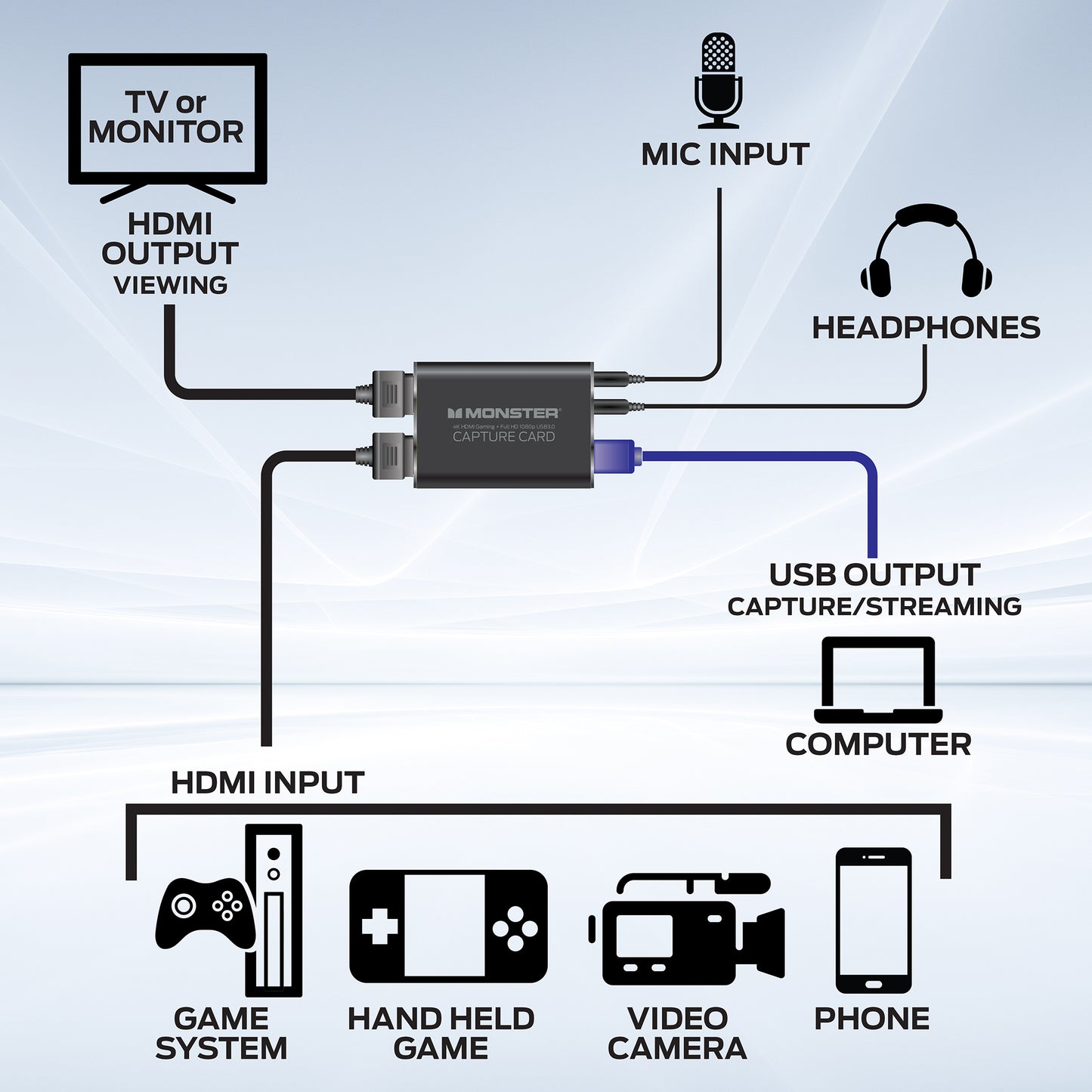 Capture Card, 4K 60FPS Game Play, 1080p 60FPS Capture & Streaming